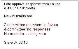 Text Box: Late approval response from Louise (04.03.10 10:26hrs).

New numbers are 

7 committee members in favour  
4 committee no responses 
No need for casting vote

Steve 04.03.10
